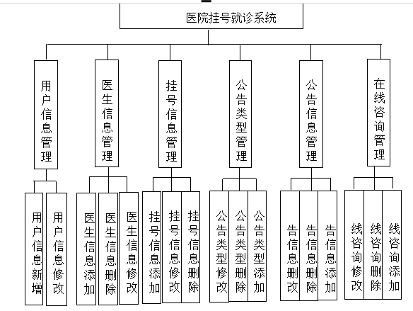 基于Java的医院挂号就诊系统设计与实现(源码+lw+部署文档+讲解等)