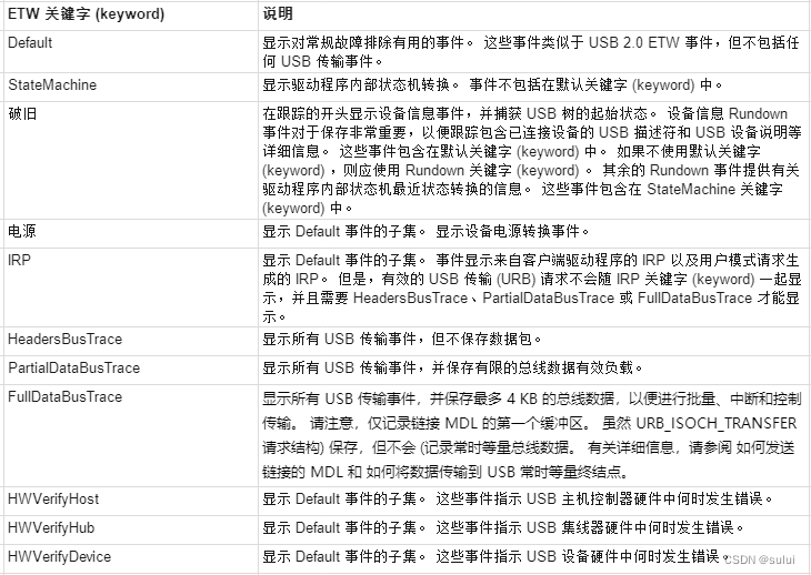 windows USB 设备驱动开发-Windows 的 USB 事件跟踪