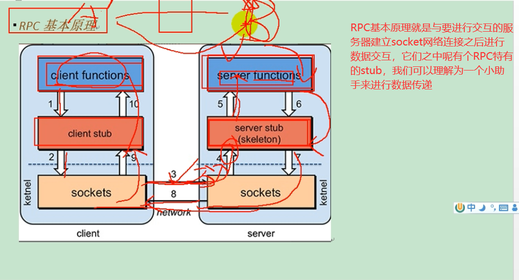 Dubbo快速入门