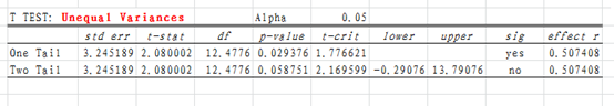 Excel双样本T检验之异方差检验