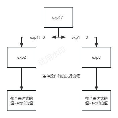 计算机初级选手的成长历程——操作符详解（2）