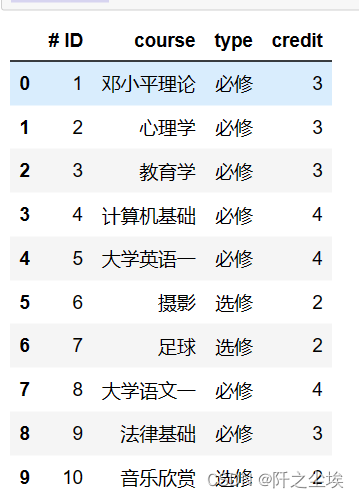 pandas数据分析35——多个数据框实现笛卡尔积