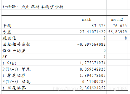 Excel双样本T检验之成对检验