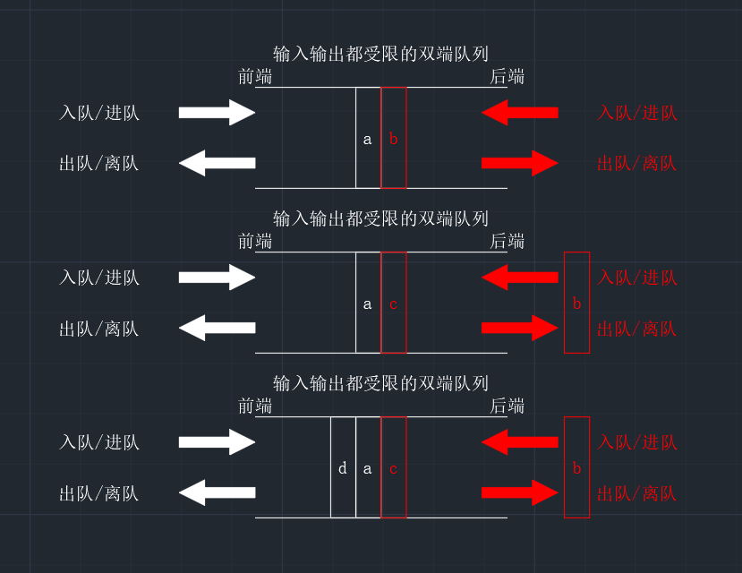 【数据结构】72变的双端队列