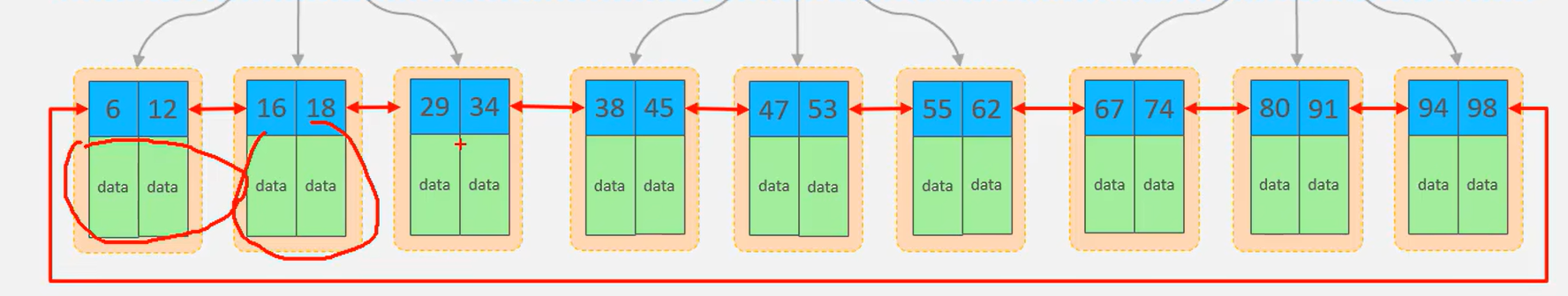 【MySQL】-数据库优化（索引）