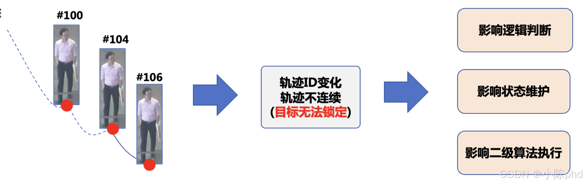 视频结构化从入门到精通——行为分析类应用