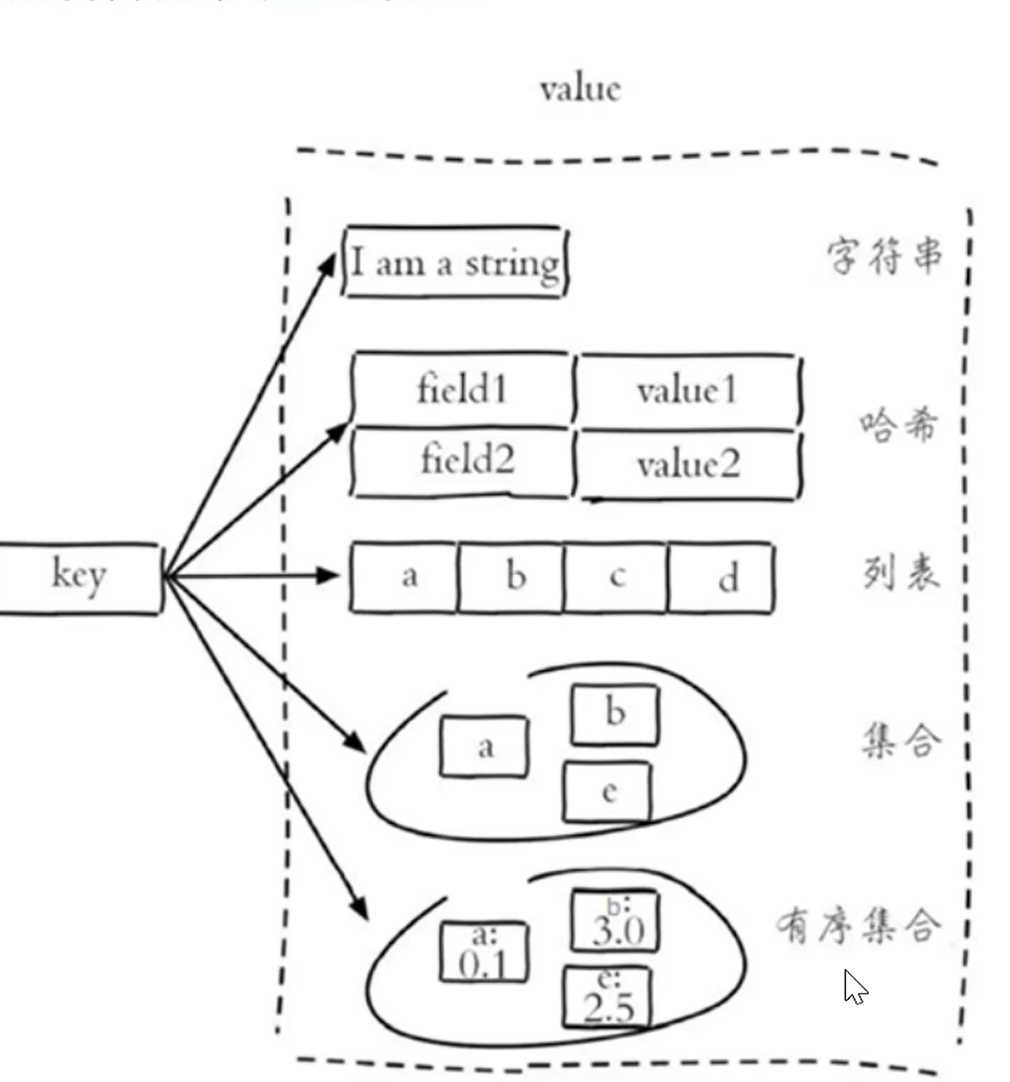 【Redis】-常用命令及在Java中操作Redis