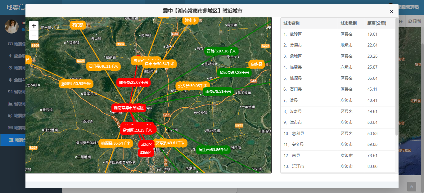 基于Java的地震震中附近城市分析实战