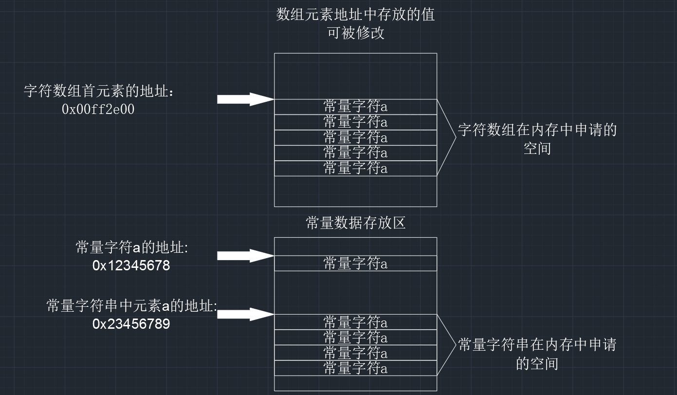 计算机初级选手的成长历程——指针（6）