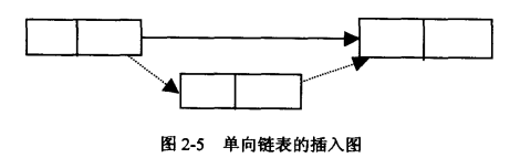 数据结构--一看就懂的线性表讲解