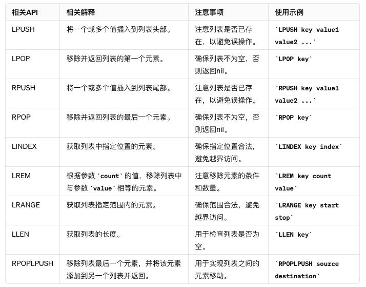 探秘Redis：从数据类型到API