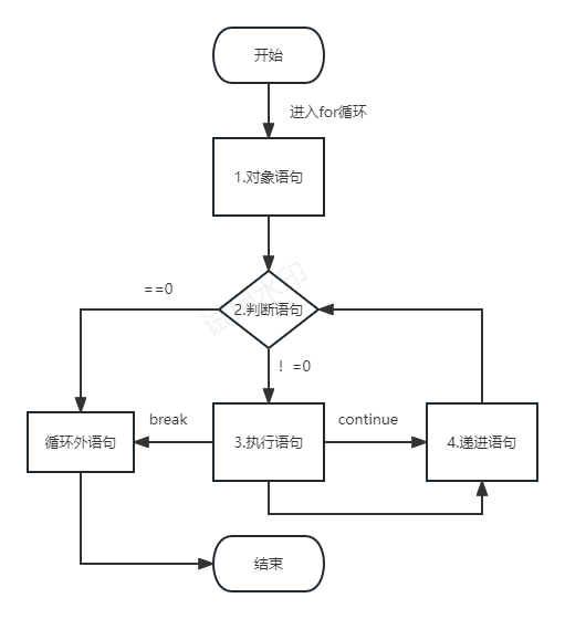 【C语言总集篇】分支与循环篇——从不会到会的过程