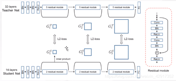 DeepLearning——模型压缩剪枝量化