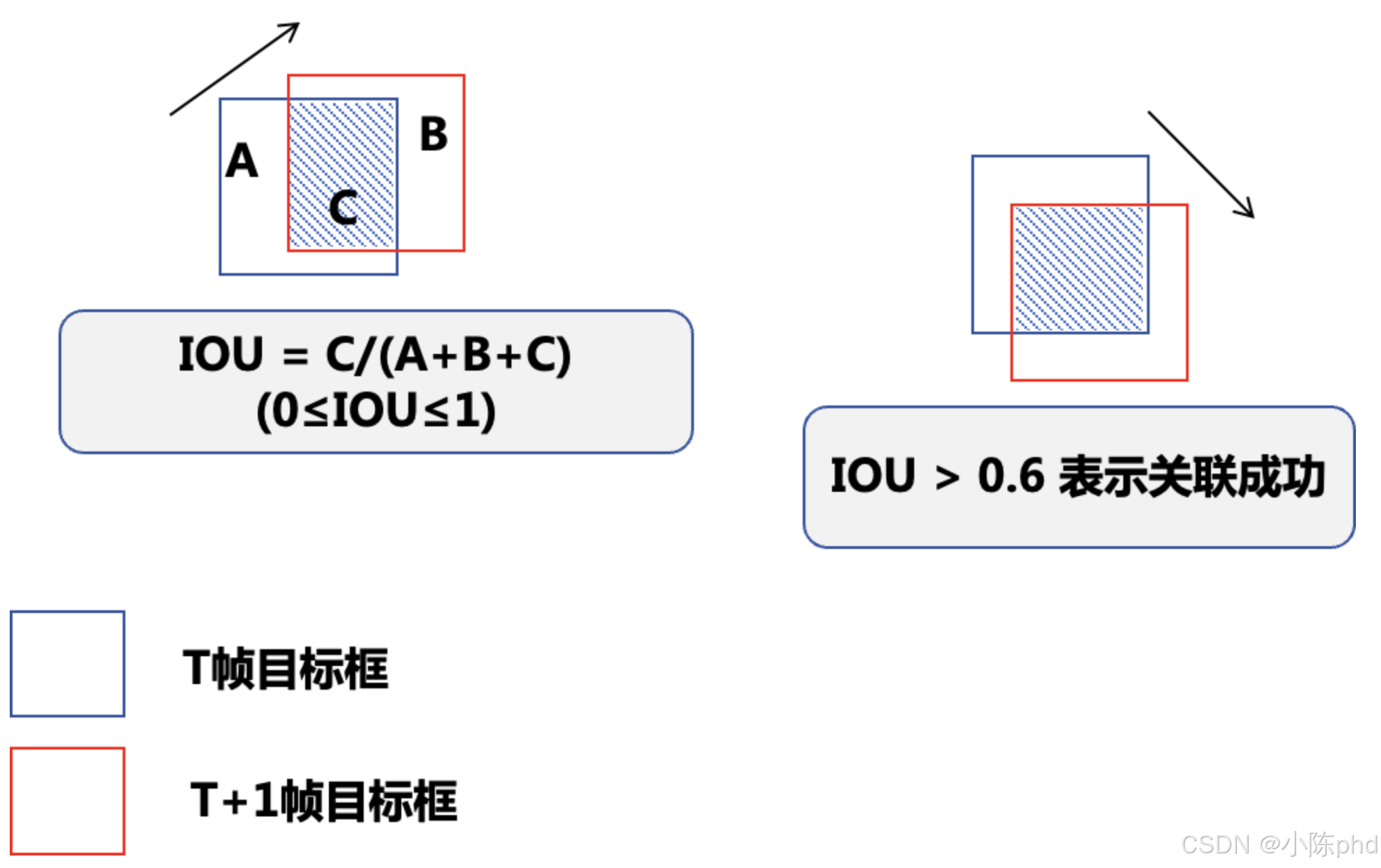 视频结构化从入门到精通——行为分析类应用