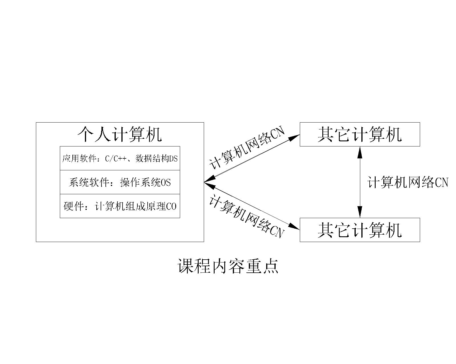 【计算机网络】计算机网络的概念