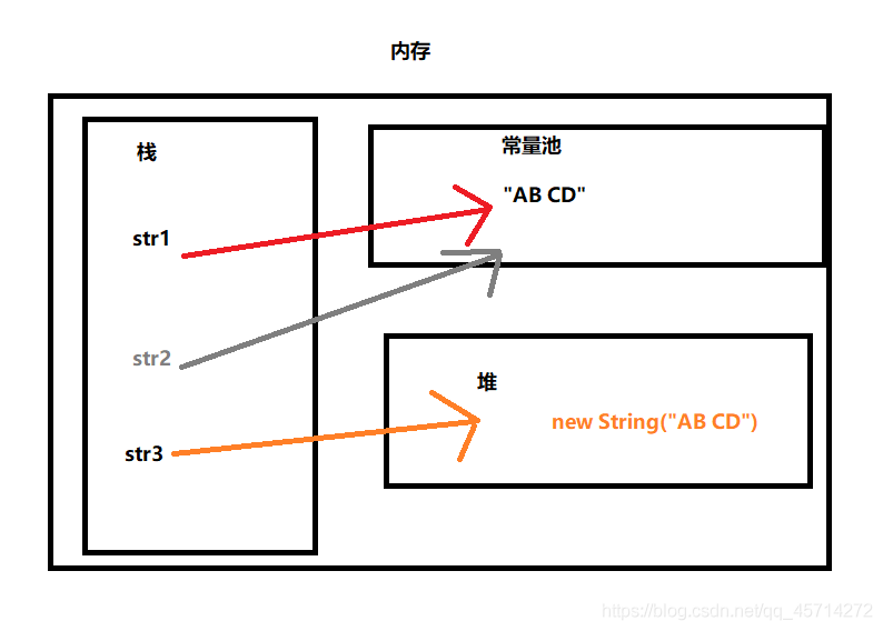 强哥说Java--Java String和StringBuilder