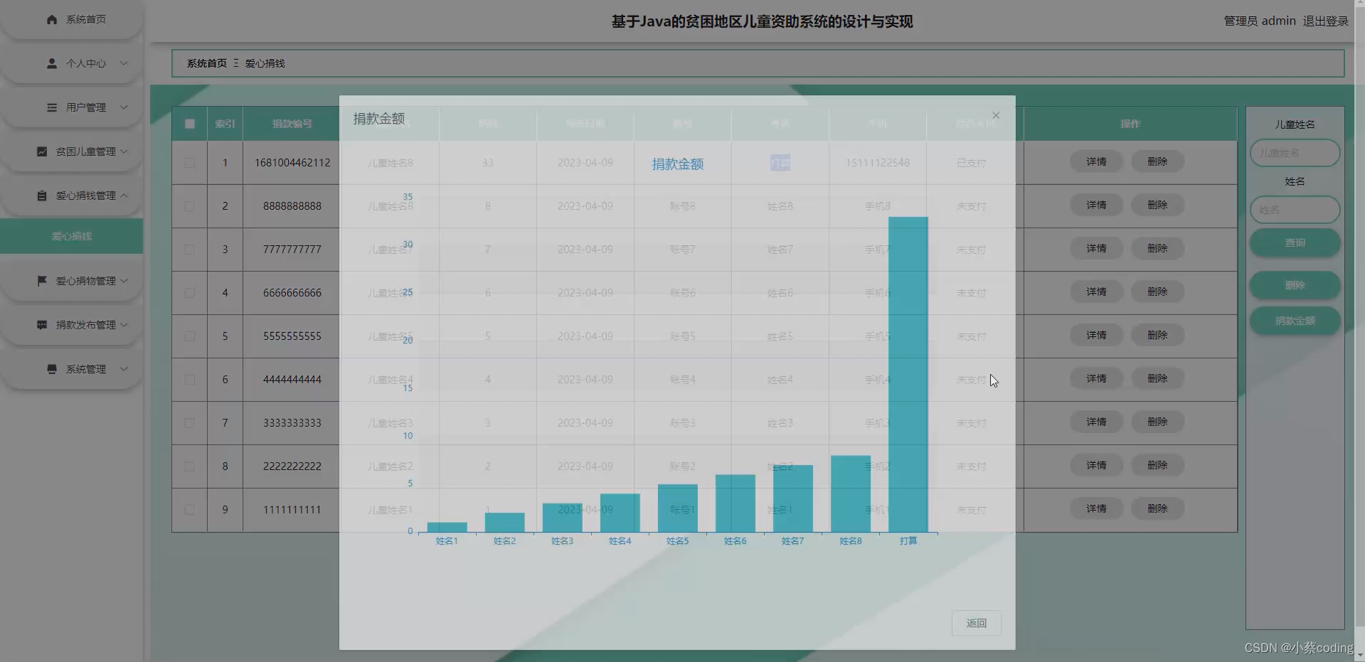 基于SpringBoot+Vue的贫困地区儿童资助系统的详细设计和实现(源码+lw+部署文档+讲解等)