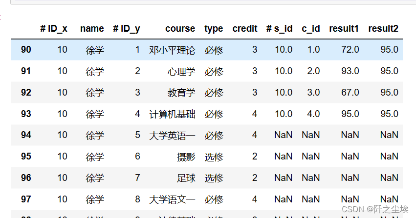 pandas数据分析35——多个数据框实现笛卡尔积