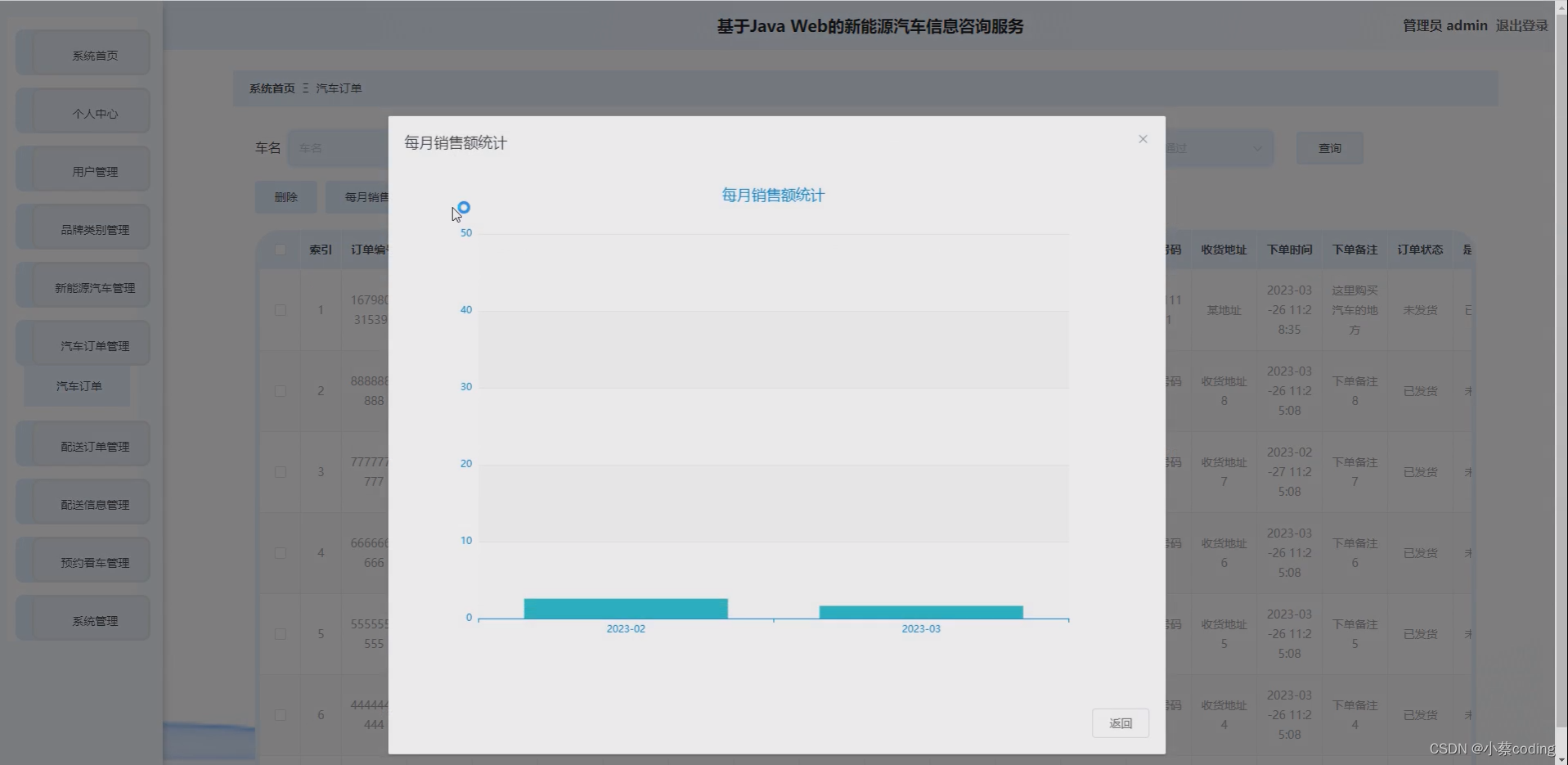 基于SpringBoot+Vue的新能源汽车信息咨询服务的详细设计和实现(源码+lw+部署文档+讲解等)