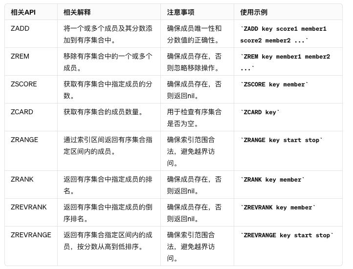 探秘Redis：从数据类型到API