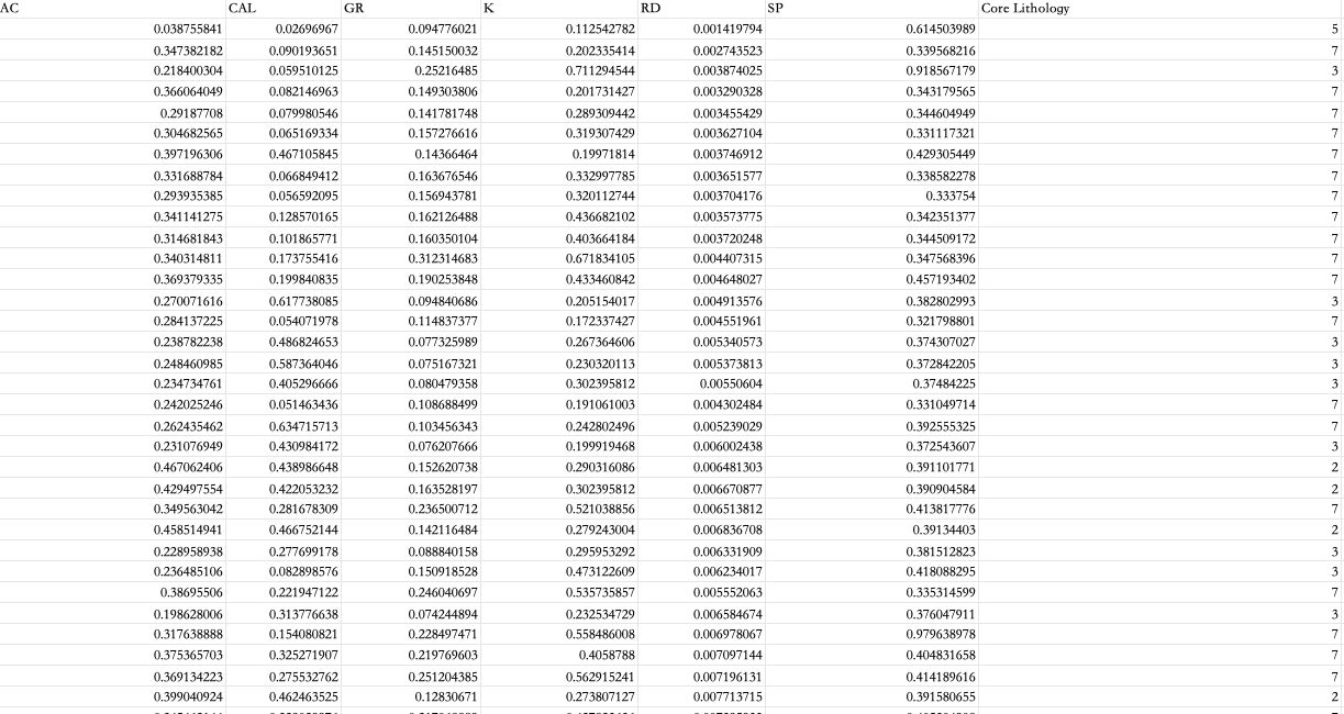 机器学习方法在测井解释上的应用-以岩性分类为例