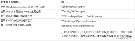 windows USB设备驱动开发通用技术