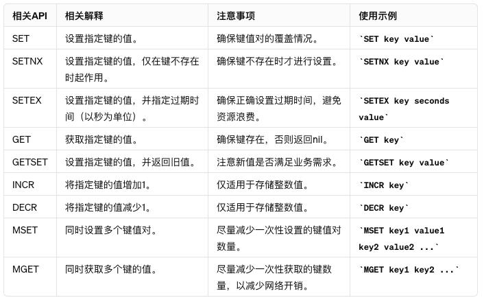 探秘Redis：从数据类型到API