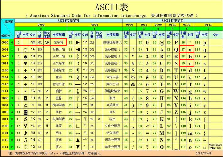 计算机萌新的成长历程8——转义字符