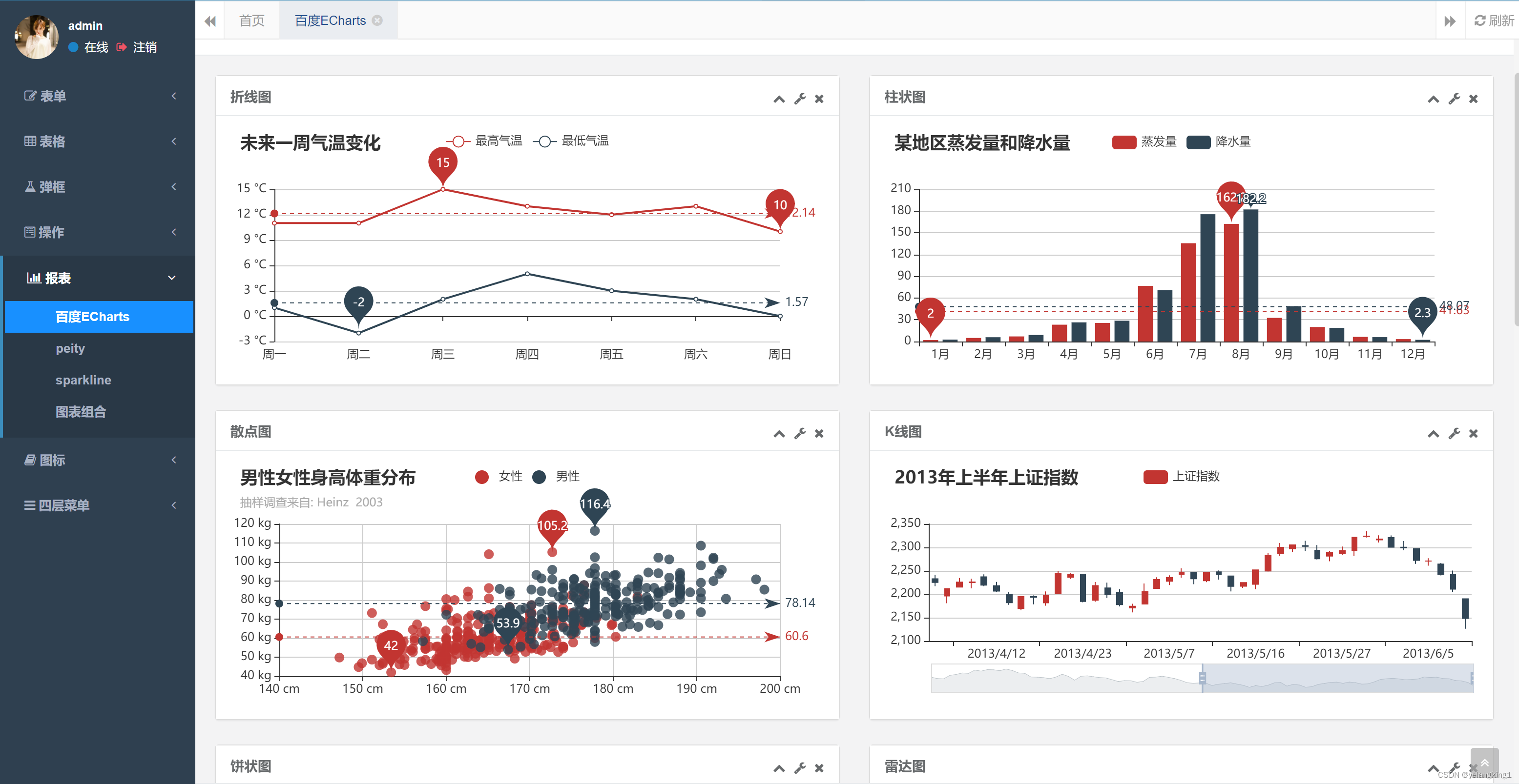 Ruoyi从mysql切换到postgresql的几个坑