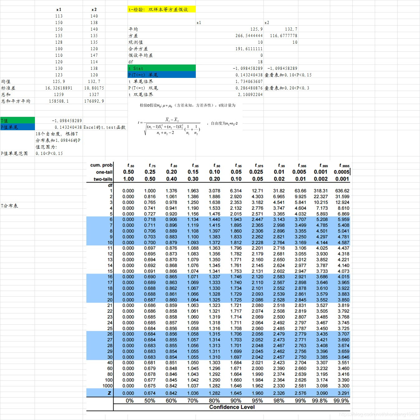 Excel T检验双样本等方差分析