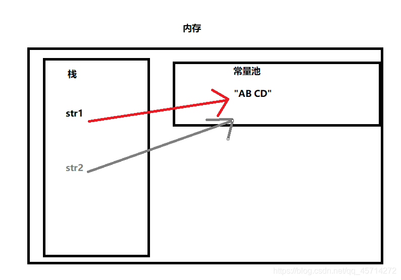 强哥说Java--Java String和StringBuilder