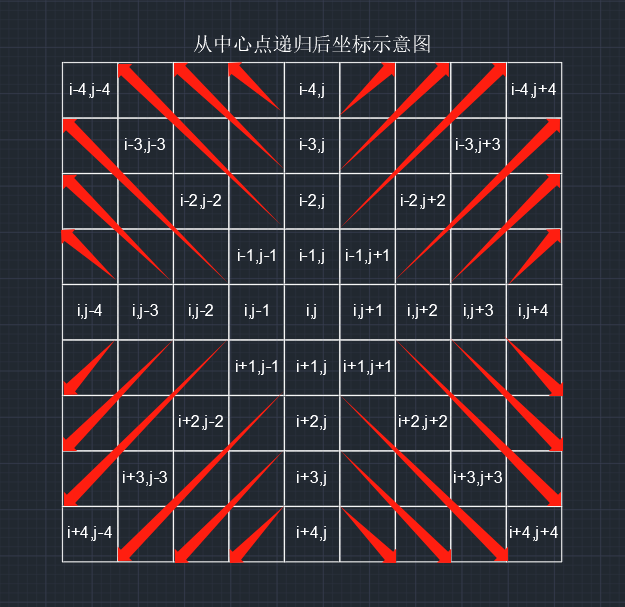 计算机初级选手的成长历程——扫雷详解