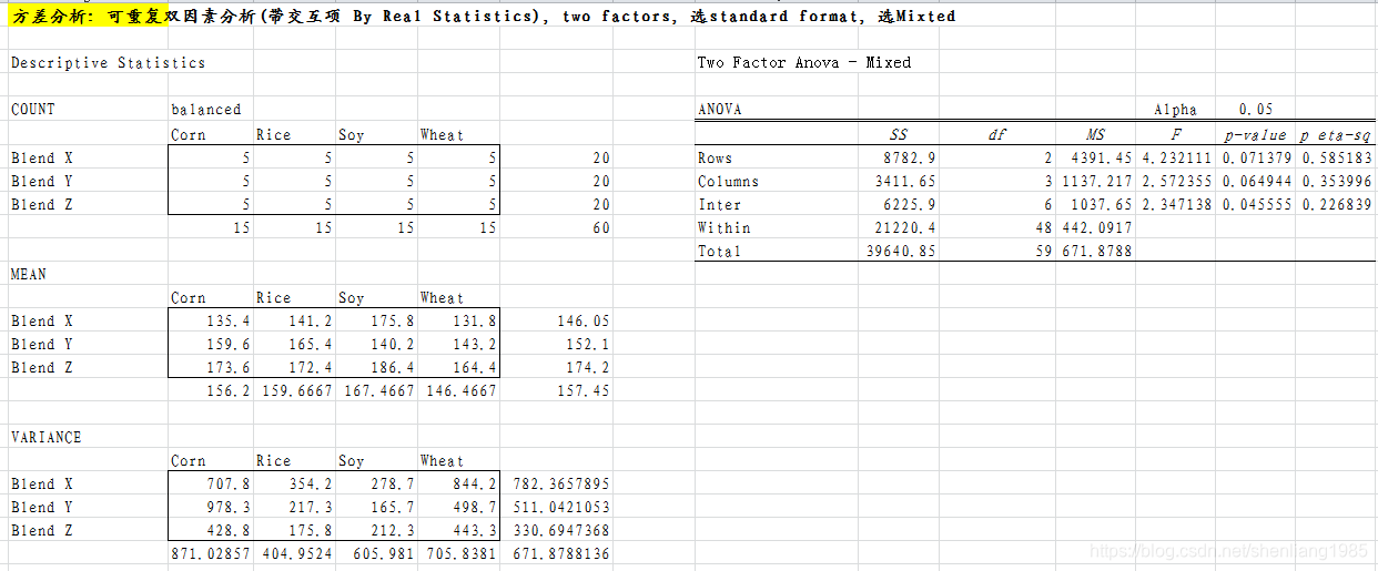 Excel多因素可重复方差分析