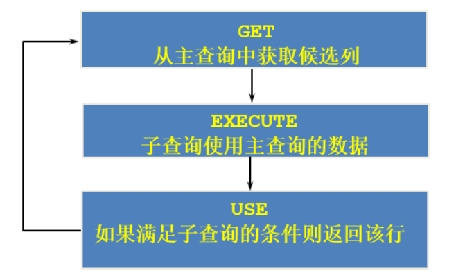 MySQL子查询篇（精选20道子查询练习题）