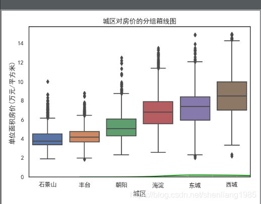 Python描述性统计示例