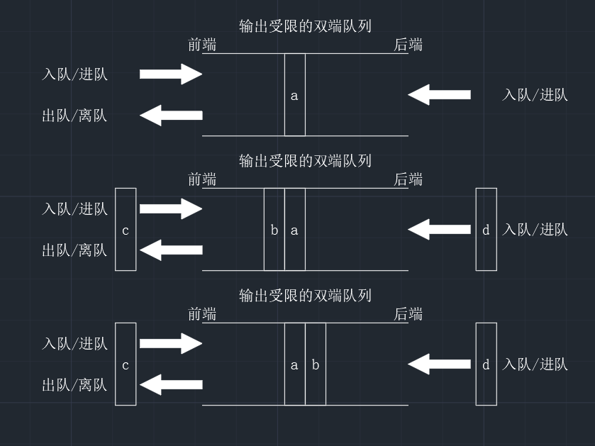 【数据结构】72变的双端队列