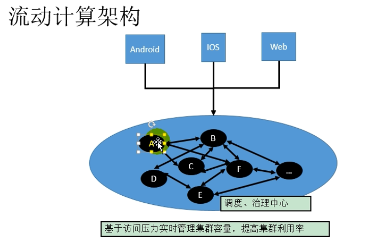 Dubbo快速入门