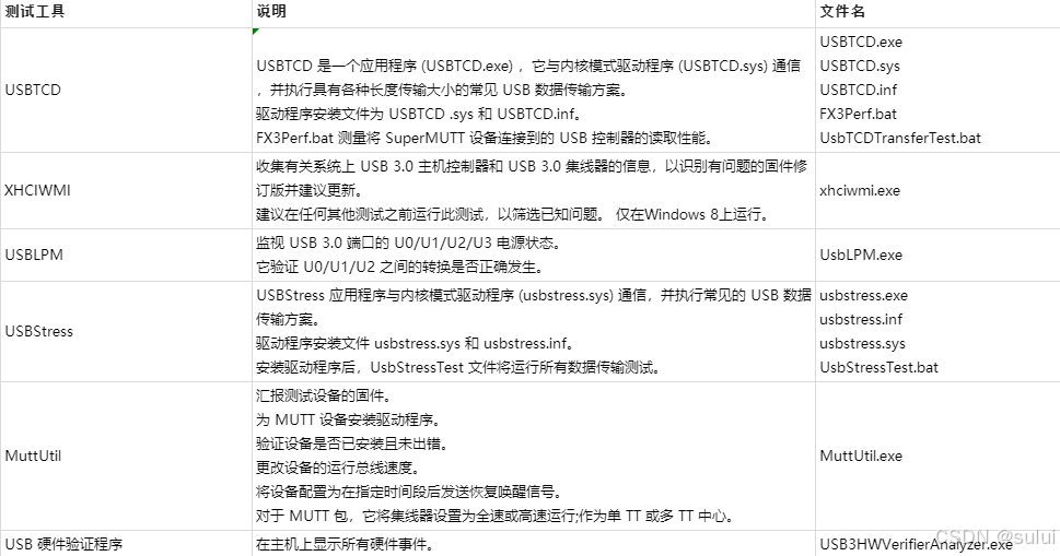 windows USB 设备驱动开发-Microsoft USB 测试工具 (MUTT) 设备