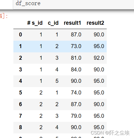 pandas数据分析35——多个数据框实现笛卡尔积