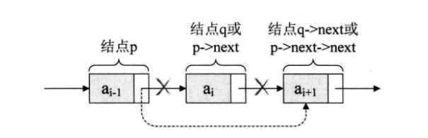 大话数据结构--线性表