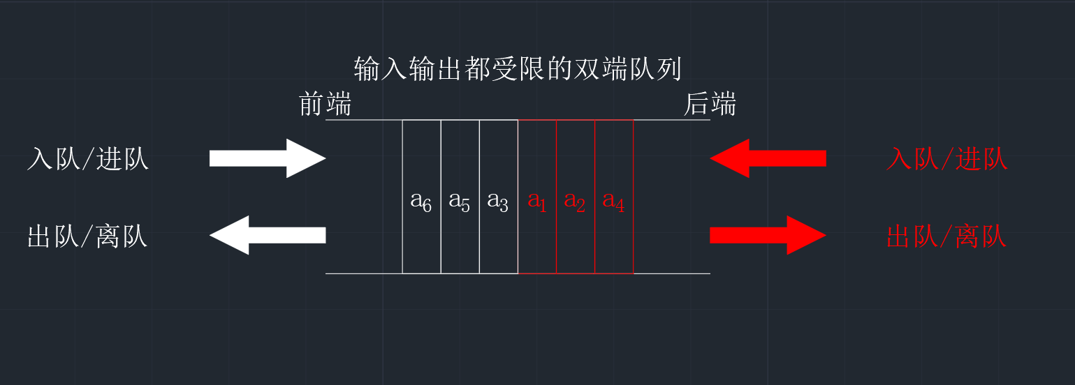 【数据结构】72变的双端队列