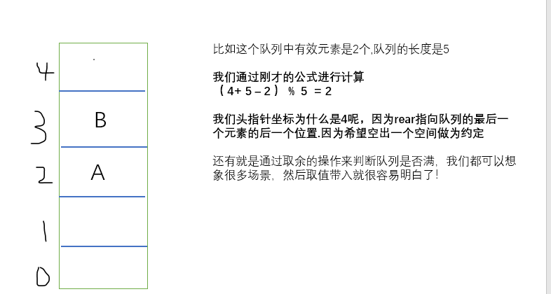 Java数据结构--稀疏数组和队列