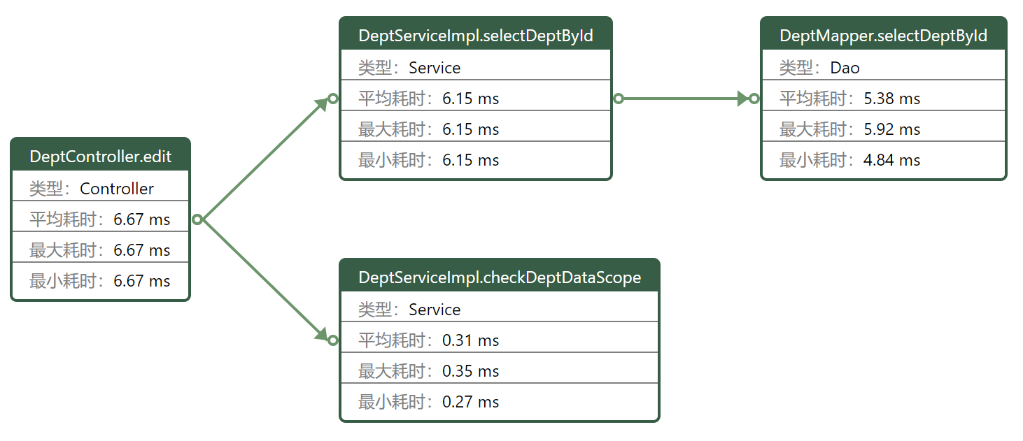 基于Ko-time的Springboot单体化调用链追踪实践