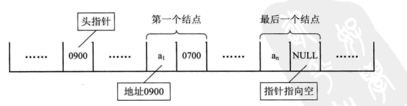 大话数据结构--线性表