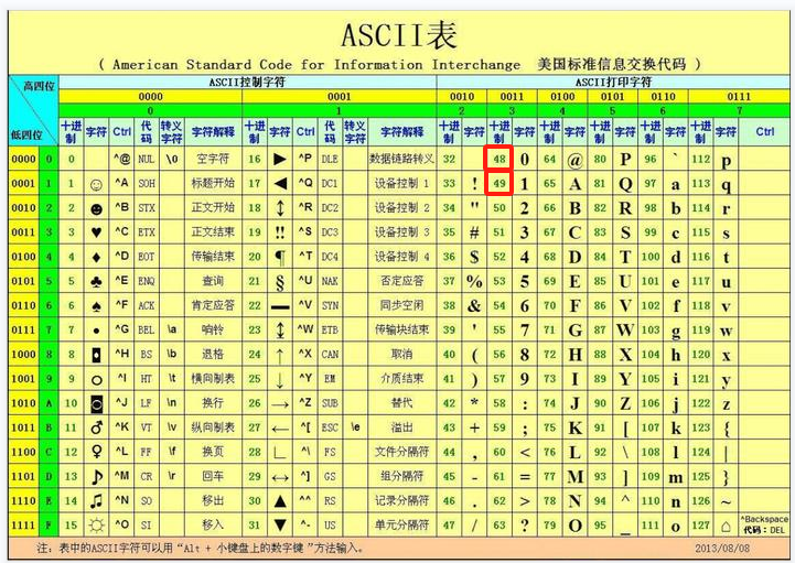 计算机初级选手的成长历程——扫雷详解