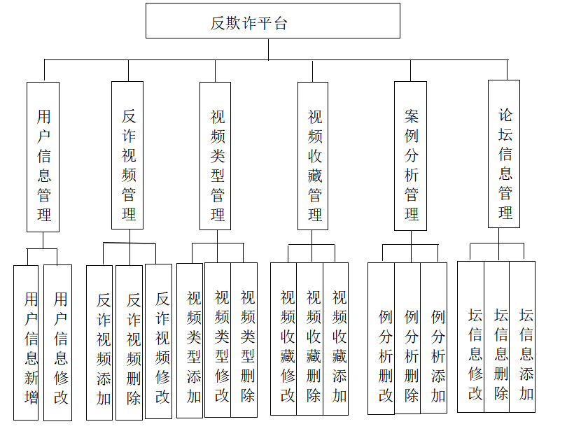 基于SpringBoot的反诈宣传平台设计与实现(源码+lw+部署文档+讲解等)