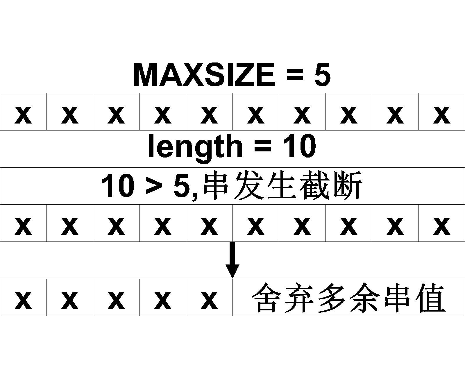 【数据结构】串的基本操作原来可以这样实现……