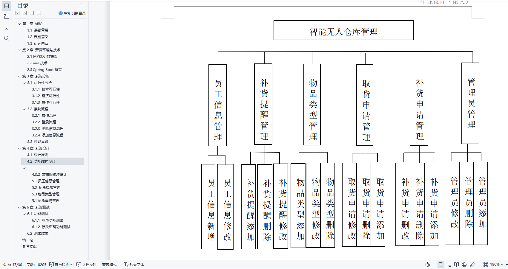 基于Java的无人仓库自动补货管理平台设计与实现(源码+lw+部署文档+讲解等)