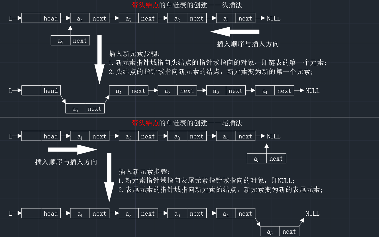 【数据结构】第二章——线性表(5)