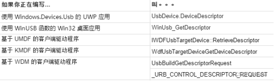 windows USB设备驱动开发通用技术